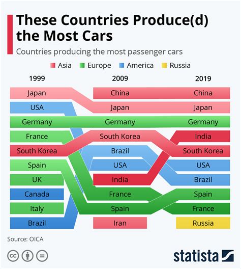 leading countries that produce smart cards and high-tech autos|best countries for autonomous vehicles.